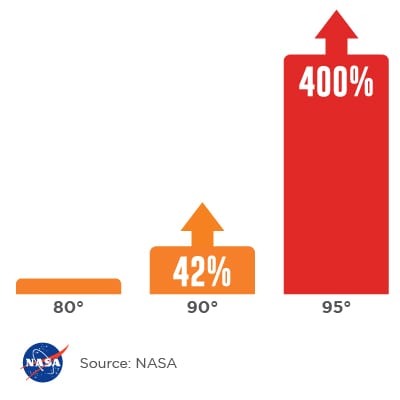 mistakes from nasa