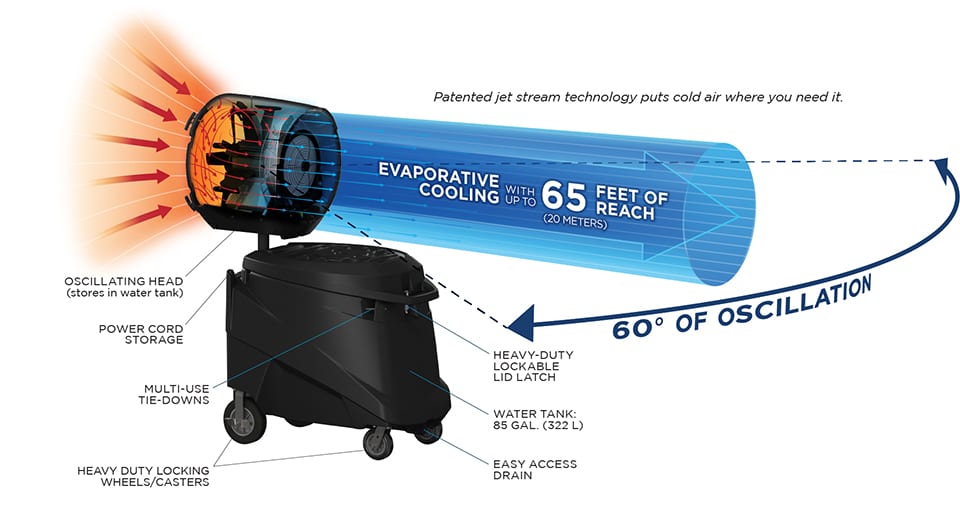 power breezer oscilating head