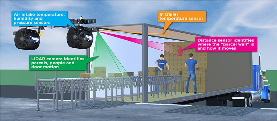 power breezer sky sensors