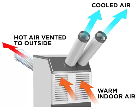 portable air conditioner diagram