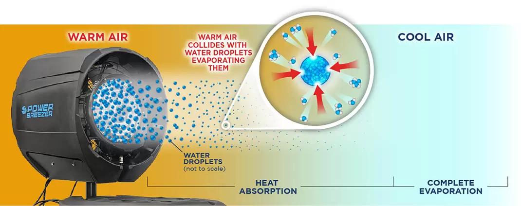 atomized evaporative cooling