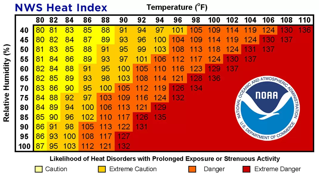 osha heat fines