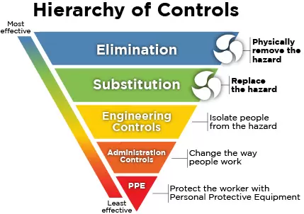 niosh hierarchy of controls
