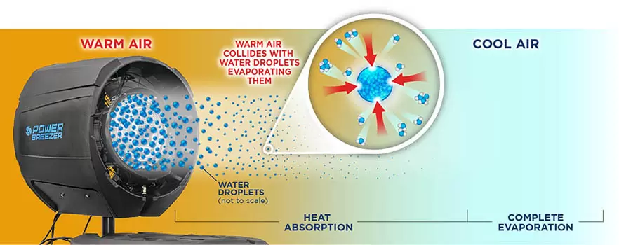 atomized evaporative cooler diagram