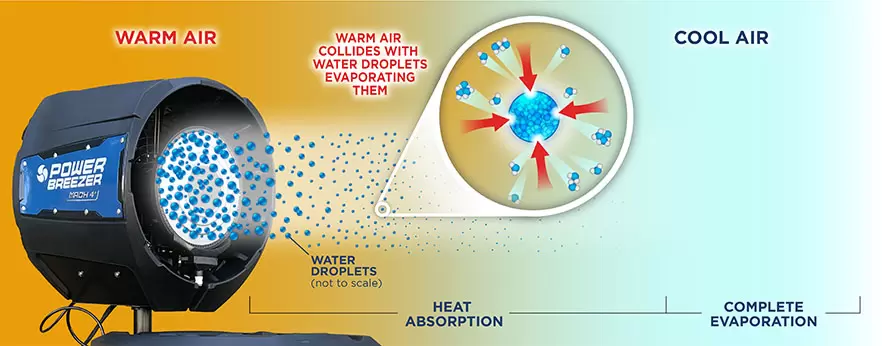 power breezer atomization process