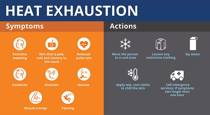 heat exhaustion symptoms and actions