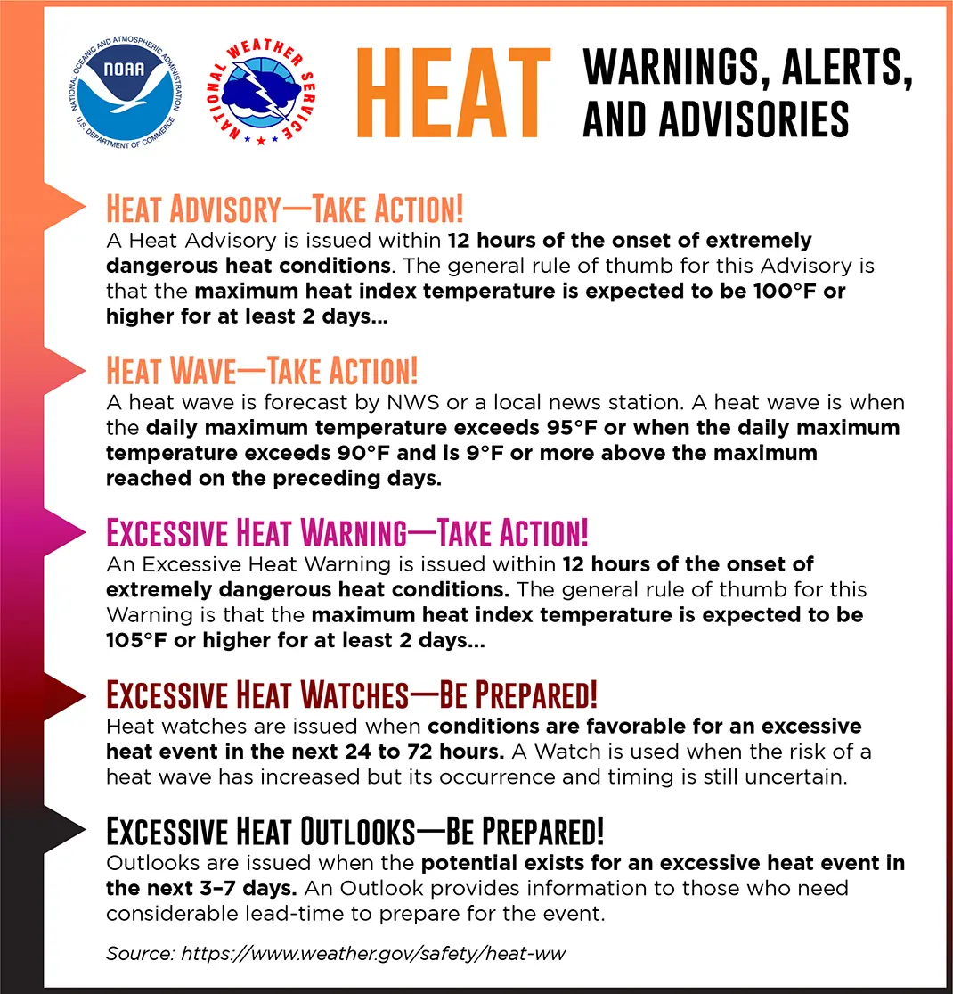 heat warnings